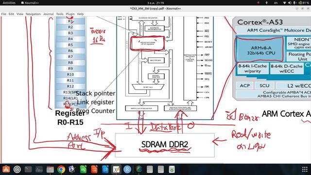 Hardware: DRAM +ARM Cortex A53: Registers and ALU смотреть онлайн