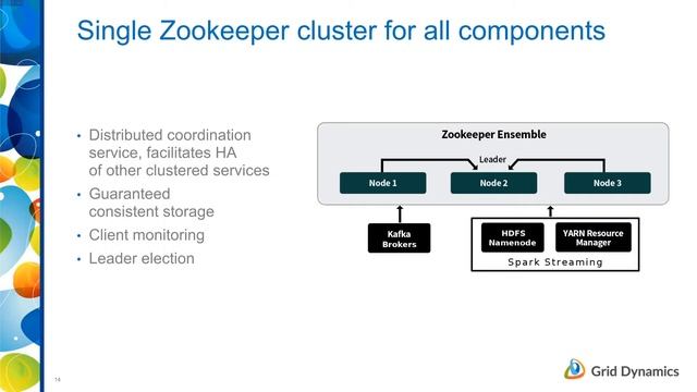 In-Stream Processing blueprint: building cloud ready, enterp … d scalable, 100% open source service смотреть онлайн