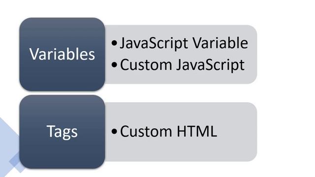 How to use JavaScript in Google Tag Manager (GTM) смотреть онлайн