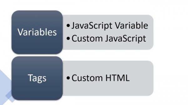 How to use JavaScript in Google Tag Manager (GTM)