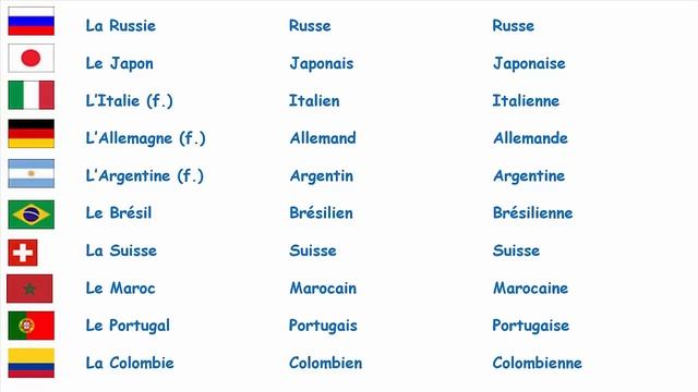Countries And Nationalities In French (French Vocabulary)