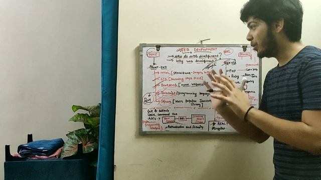 Best web development roadmap | Everything about webdevelopment | Why web development is important смотреть онлайн