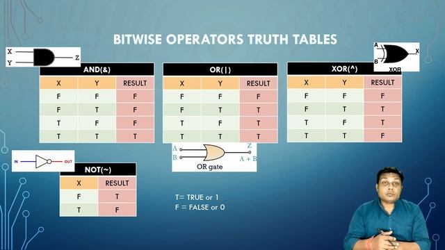python operator | operator in python | python for beginners | python full course смотреть онлайн