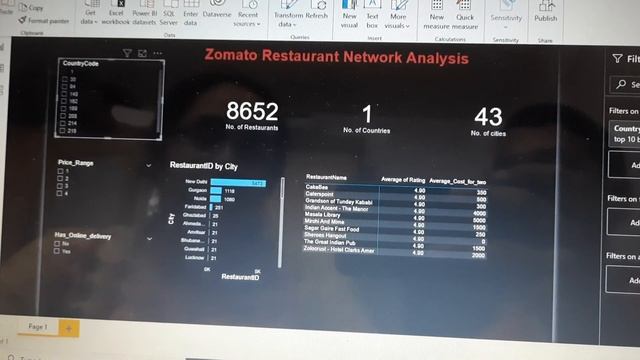 Business Analyst Power BI Analysis Dashboard