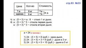 ГДЗ 4 класс Страница.93 №33 Математика Учебник 1 часть (Моро