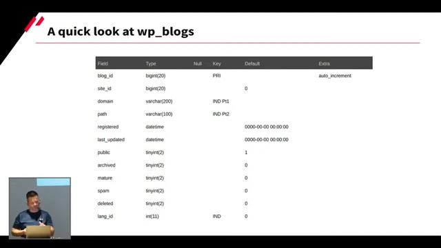 Dai WordPress multisite ai multi network смотреть онлайн