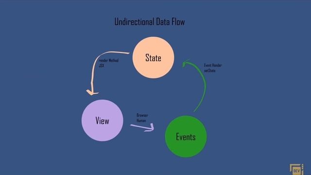 Tự Học React & Typescript #13 - Tính chất thứ nhất của useEffect hook смотреть онлайн