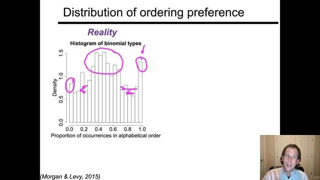 Idiosyncrasy and hierarchical models смотреть онлайн