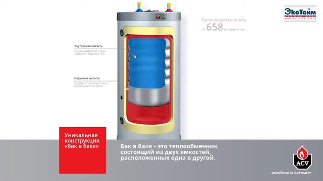 Бойлер косвенного нагрева ACV смотреть онлайн