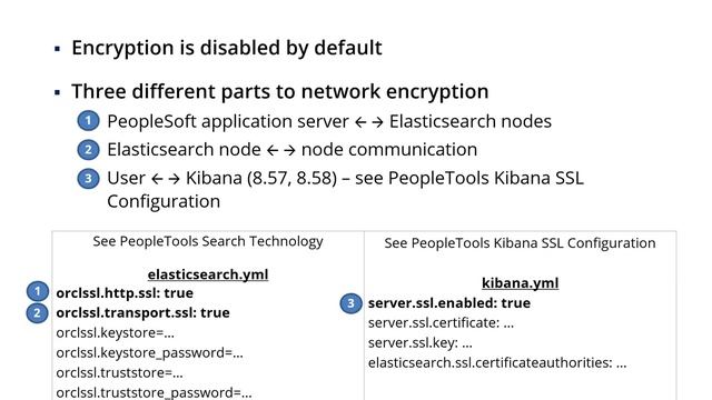 PeopleSoft and ElasticSearch Security Examined смотреть онлайн