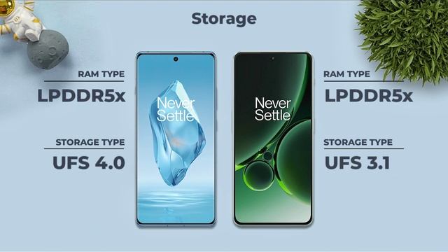 OnePlus 12R Vs OnePlus Nord 3