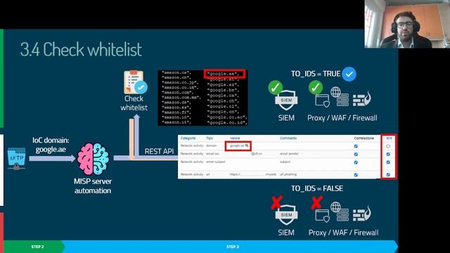 Actionable Threat Intelligence in Critical Infrastructure - Vito Lucatorto смотреть онлайн