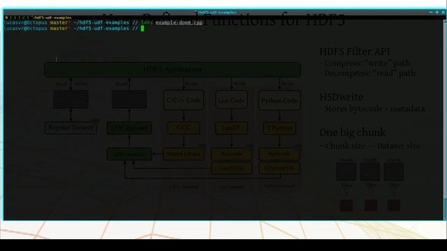 An overview of user-defined-functions for HDF5 (and a nice demo!) смотреть онлайн