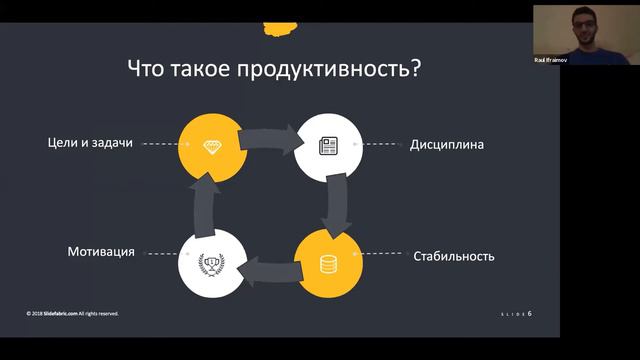 Что такое продуктивность