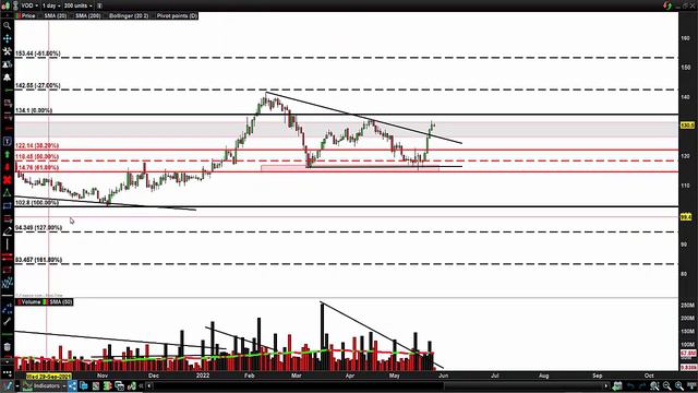 Market EYE: Will the markets pick up on US GDP this week? смотреть онлайн