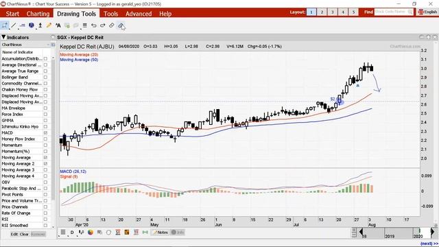 Traders Club 4-Aug-2020 смотреть онлайн