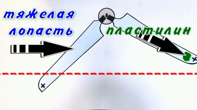 КАК СБАЛАНСИРОВАТЬ ВИНТ С БОЛЬШИМ ДИАМЕТРОМ ДЛЯ ВЕТРОГЕНЕРАТОРА НЕ ВЫХОДЯ ИЗ ДОМА ☝ смотреть онлайн