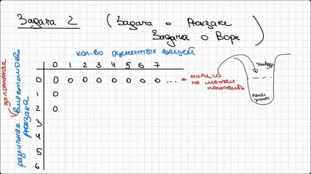 АиСД, лекция 7 смотреть онлайн