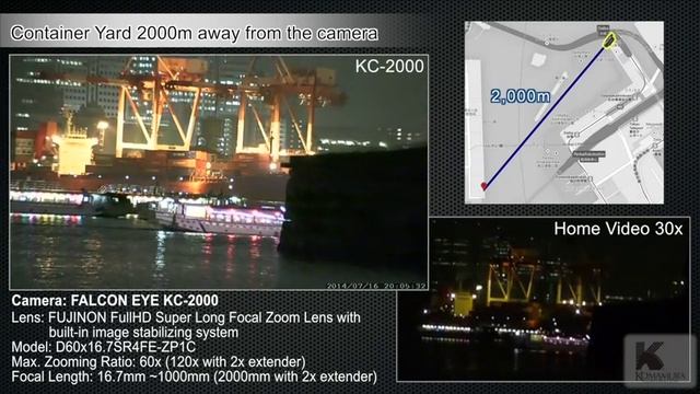 Falcon Eye KC 2000 with Fujinon Lens смотреть онлайн