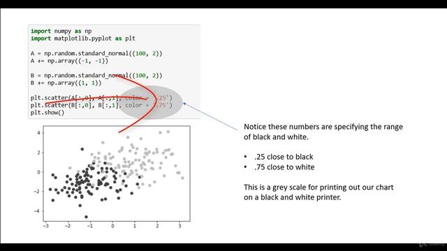Data Visualization with matplotlib in 1 Hour смотреть онлайн