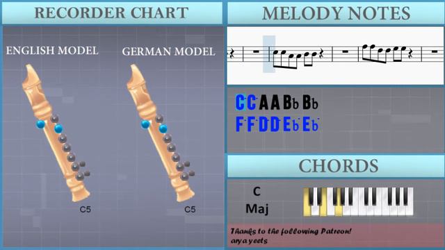 How to play Underground Theme (Super Mario 3D World) by Mahito Yokota on Recorder (Tutorial) смотреть онлайн
