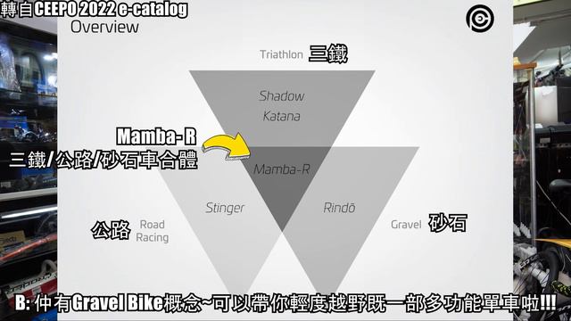 怪獸單車 Monster Bike Shop Tour 上集 - CEEPO BIKE 品牌專題介紹 Mamba-R│Stinger│Rindo│Shadow│CeramicSpeed EVO386 смотреть онлайн