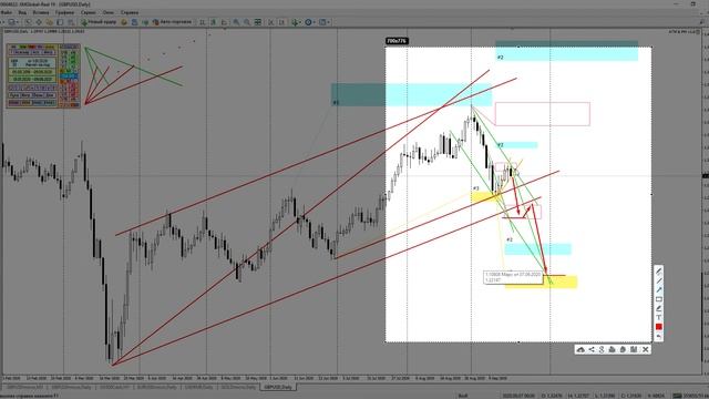 Прогноз GBP/USD 20.09.2020 смотреть онлайн