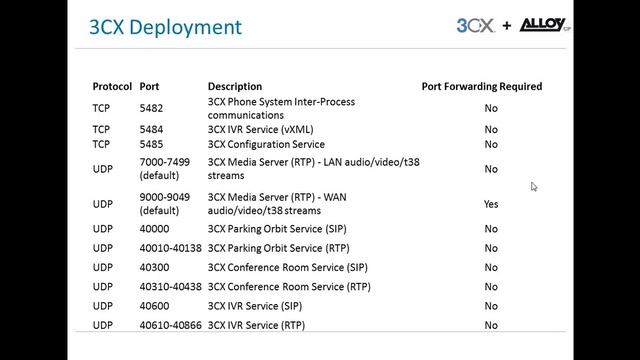 Deploying a 3CX Telephone System смотреть онлайн