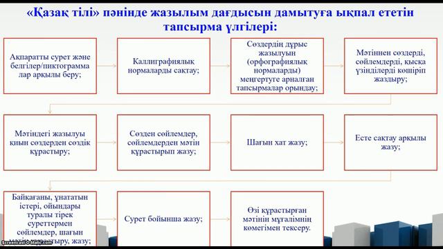 Бастауыш сыныпта қазақ тілі пәнін оқыту әдістемесі смотреть онлайн
