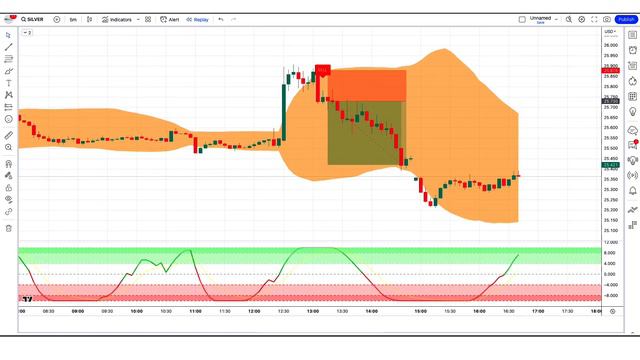 FREE Best Tradingview Indicator for 2023 | I Found Perfect BUY & SELL SIGNAL TradingView Indicator смотреть онлайн