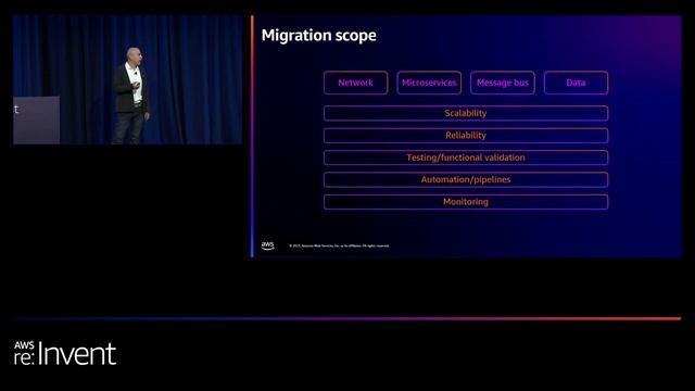 AWS re:Invent 2023 - Migration with zero downtime: Toyota Drivelink Safety Connect Platform (AUT205 смотреть онлайн