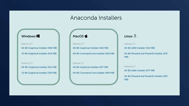 Anaconda Distribution untuk Pemrograman Python смотреть онлайн
