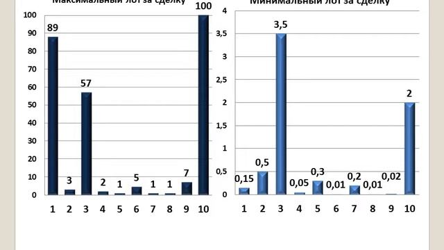 Статистический анализ трейдеров на форекс смотреть онлайн