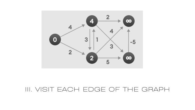 BELLMAN FORD ALGORITHM смотреть онлайн