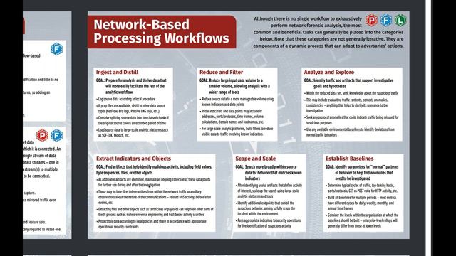 Elevating Your Analysis Tactics with the DFIR Network Forensics Poster смотреть онлайн