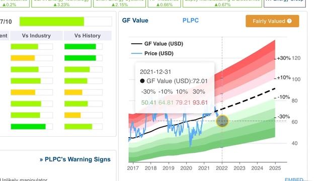 Акции Value: Preformed Line Products Company PLPC