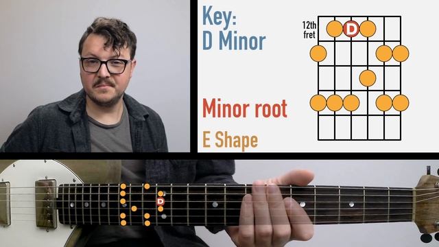 Minor Pentatonic Scales in the CAGED System смотреть онлайн