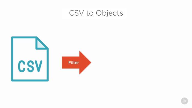 005-03. How to Process a CSV File with LINQ смотреть онлайн
