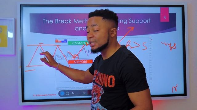 Must Watch!The BOUNCE and BREAK STRATEGY of trading support and resistance | FX211 смотреть онлайн