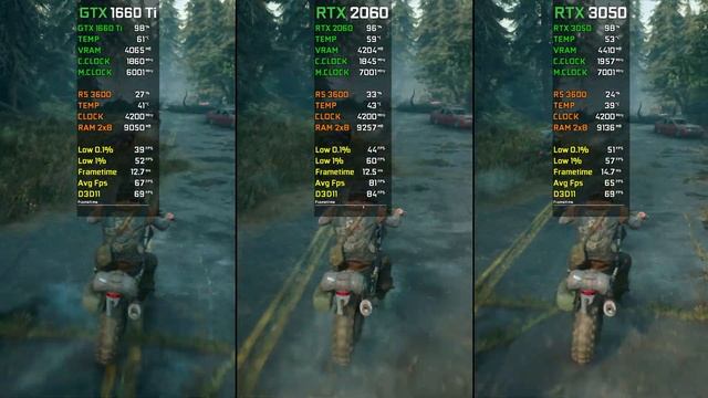 GTX 1660 Ti vs RTX 2060 vs RTX 3050 | Test in 12 New Games | 2022 смотреть онлайн