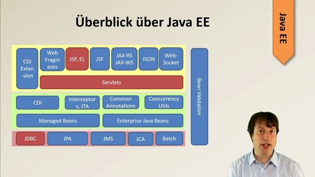 03 - Java EE mit Eclipse und Tomcat: Kursaufbau смотреть онлайн