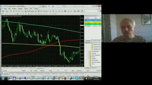 Игорь Карчевский. Практика применения средних скользящих смотреть онлайн