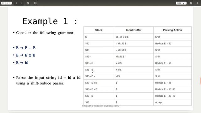 Shift Reduce Parser with Examples смотреть онлайн
