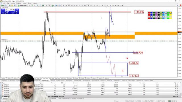 Практический трейдинг с Азизом Абдусаломовым часть 2 15.01.2024