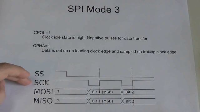 eevt001 - Serial Peripheral Interface (SPI) смотреть онлайн