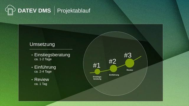 DATEV DMS – Dokumentenmanagementsoftware Praesentation von TELEDATA-IT Lösungen смотреть онлайн