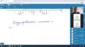 Спектр периодического сигнала.  Модуляция