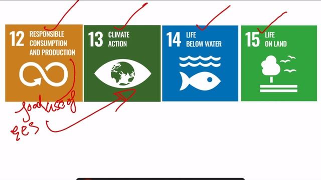 United Nations SDG’s | with Memory Hints | UN Sustainable Development Goals | by Sahil Gupta смотреть онлайн