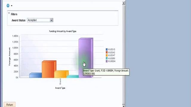 Related Content & Related Actions In PeopleSoft Grants Pivot Grid Charts смотреть онлайн