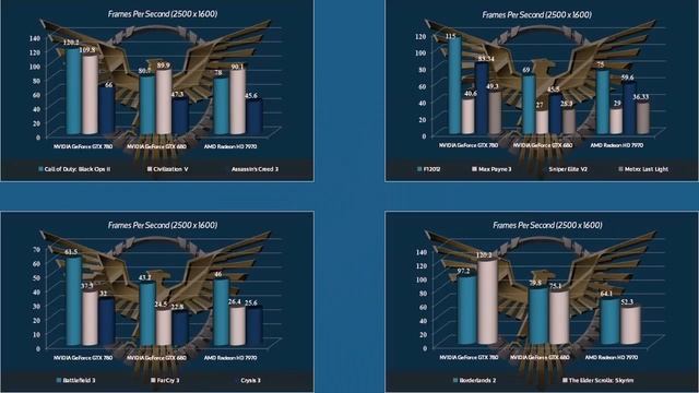 NVIDIA GeForce GTX 780 Review + Overview + Benchmarks смотреть онлайн